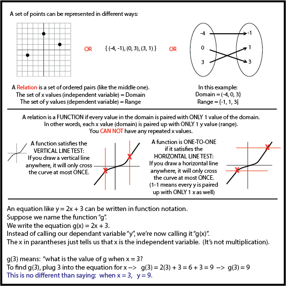 Relations & Functions