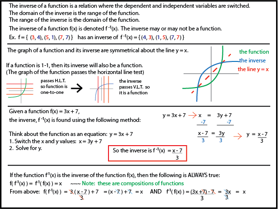 inverse functions