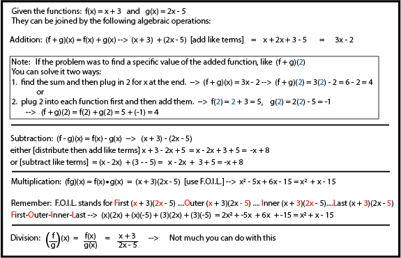 operation on functions