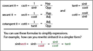 Reciprocal Trig Functions