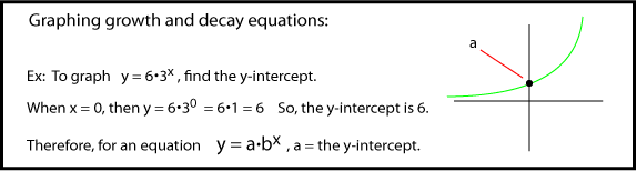 Exponential Functions