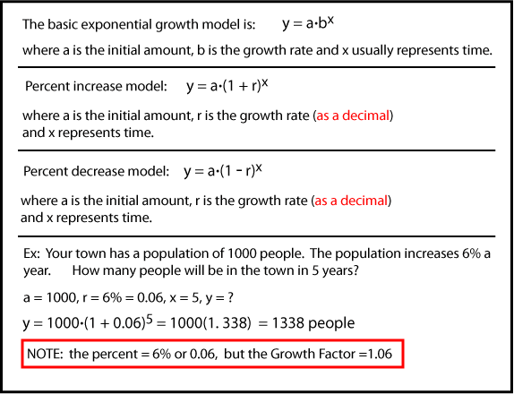 Exponential Functions