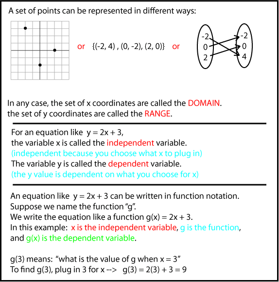 Domain and Range