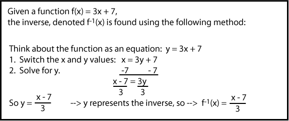 Inverse Functions and Relations