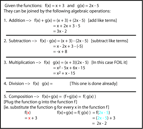 Operations with Functions