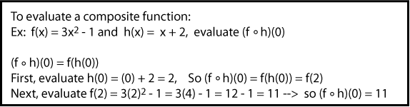 Operations with Functions