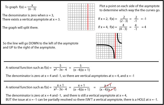 Graphing Rational Functions