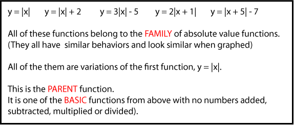 Parent Functions