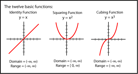 12 Basic Functions