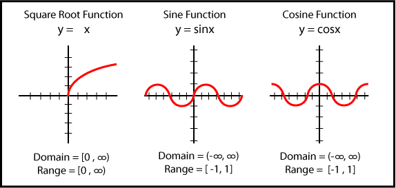 12 Basic Functions