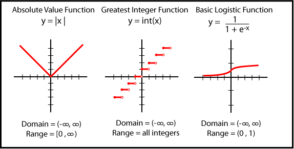 12 Basic Functions