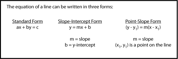 Linear Equations