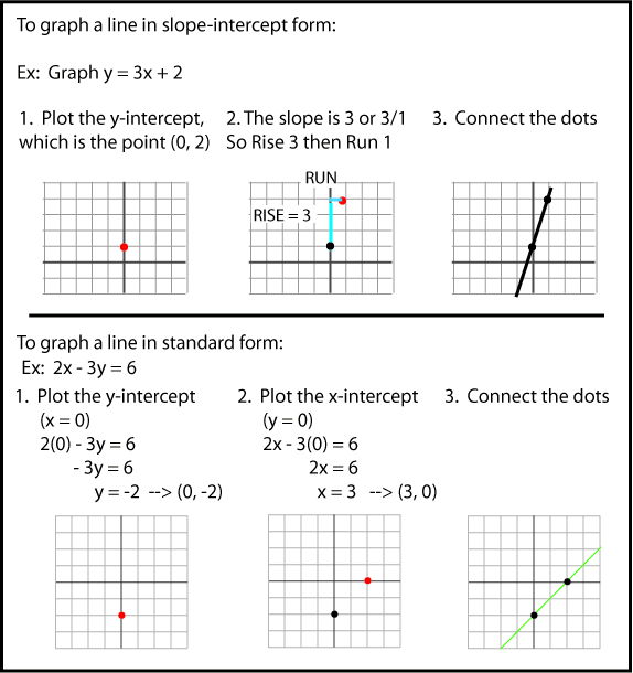 Linear Equations