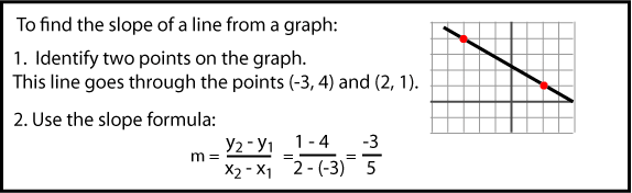 Linear Equations