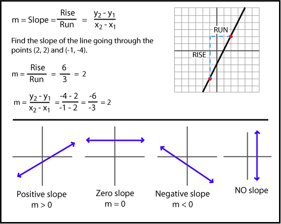 Slope