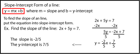 Slope