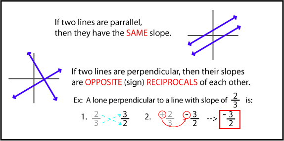 Slope