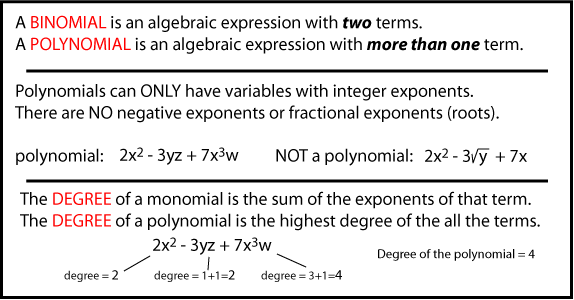 Properties of Logarithms