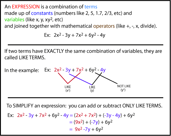 Simplifying Expressions