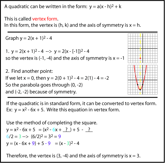 Analyzing Graphs of Quadratic Functions