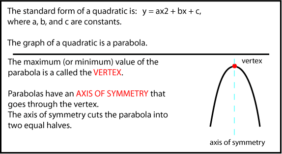 Properties of Parabolas