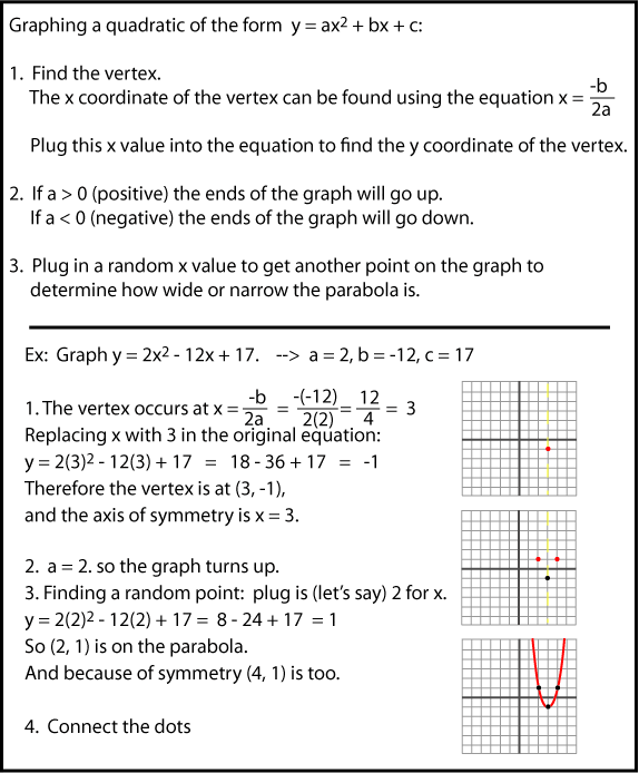 Properties of Parabolas