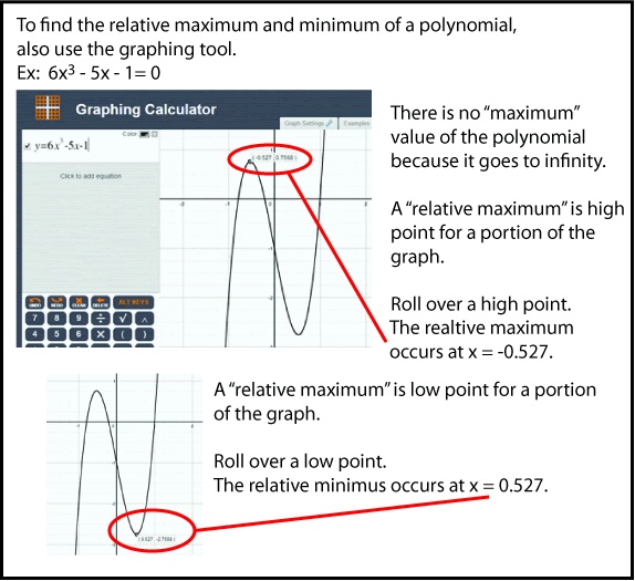 graphing polynomial functions