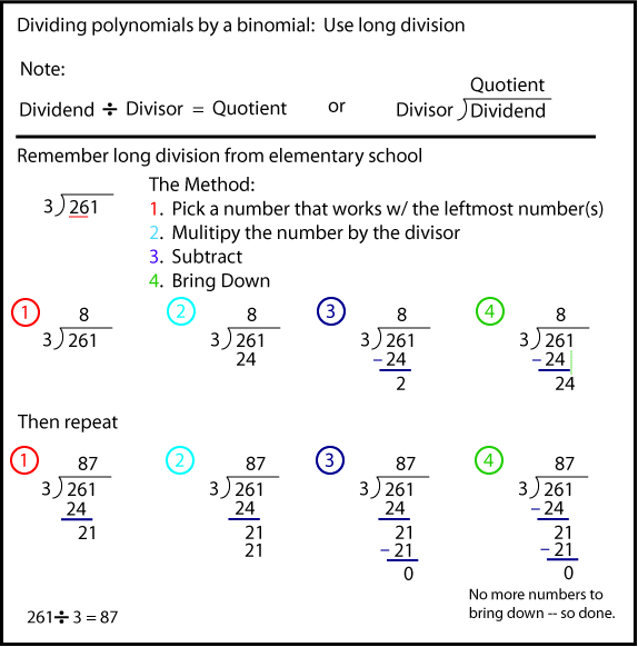 Dividing Polynomials