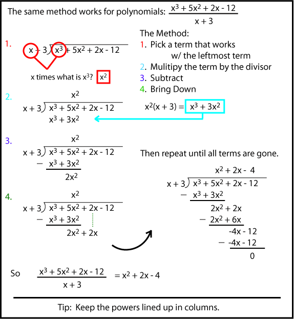 Dividing Polynomials