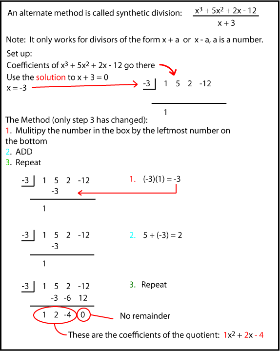 Dividing Polynomials