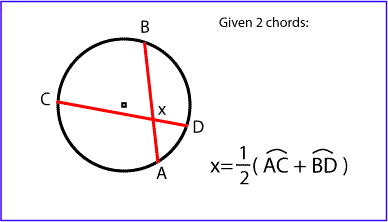 Given Two Chords