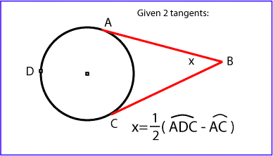 Given Two Tangents