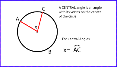 Central Angles