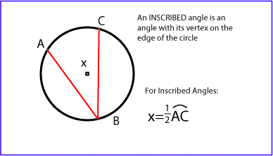 Inscribed Angles