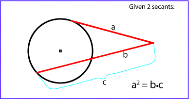 Given a Secant and a Tangent