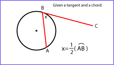 Given a Tangent and a Chord