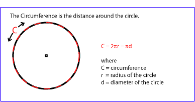 Circumference