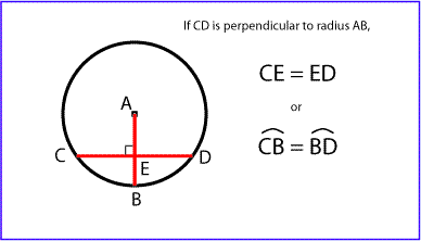 Chord perpendicular to radius