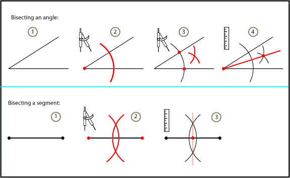 Basic Constructions