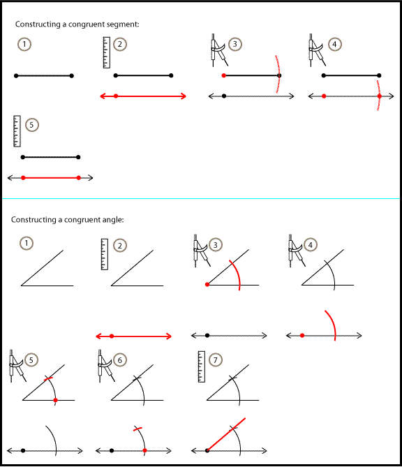 Basic Constructions