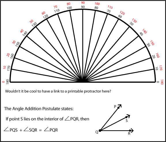 Measuring Angles