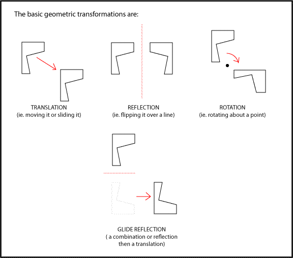 Transformations