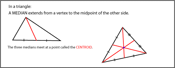 Centroid