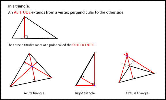 Orthocenter