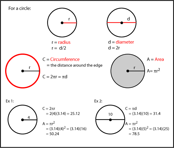 Circles