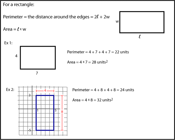 perimeter and area