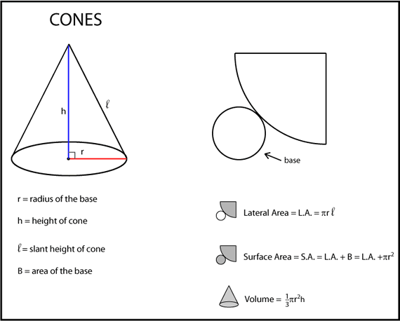 Cones