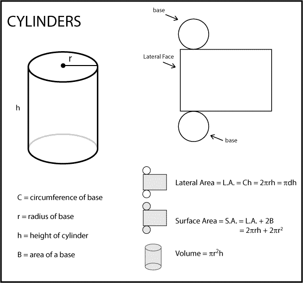 Cylinders