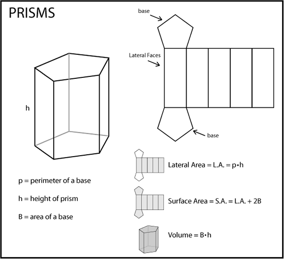 Prisms