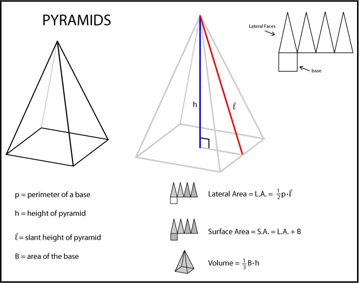 Pyramids